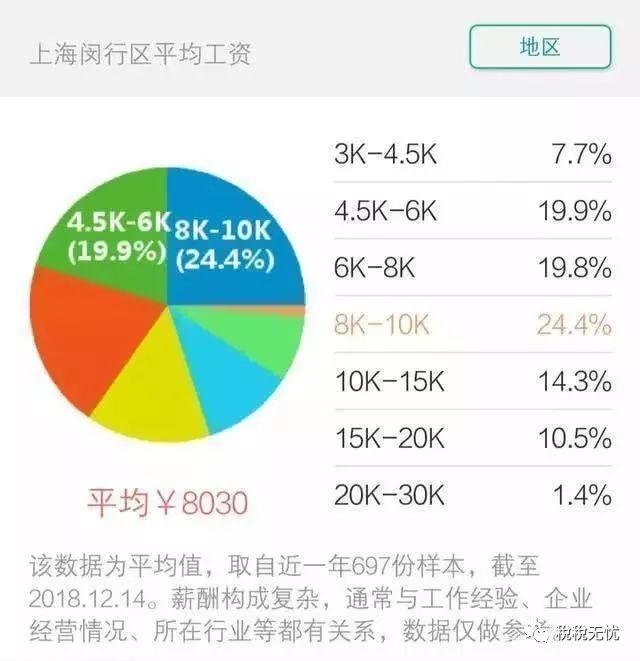 闵行区职工平均收入（闵行区工资）-图1