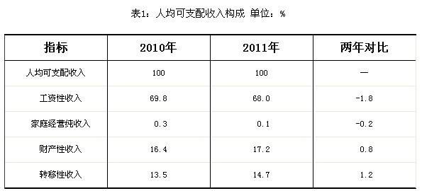 闵行区职工平均收入（闵行区工资）-图3