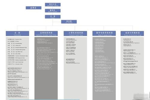 清华同方公司收入构成（清华同方企业简介）-图2