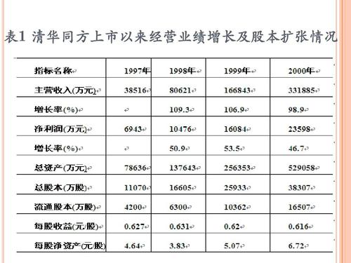 清华同方公司收入构成（清华同方企业简介）-图1