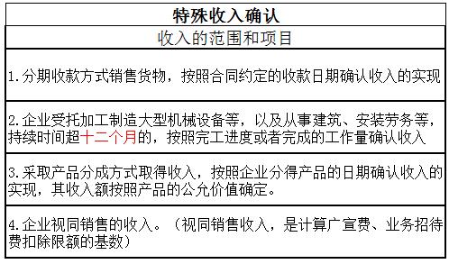 税法上确认收入的条件（税法收入确认时间与收入实现条件）-图3