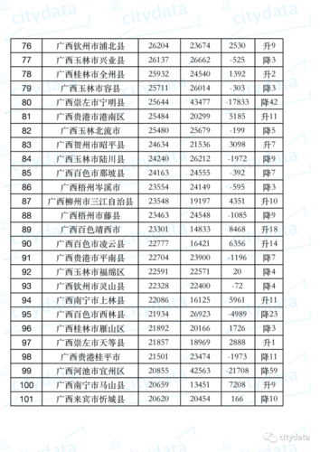 广西人均收入（广西人均收入十强县）-图1