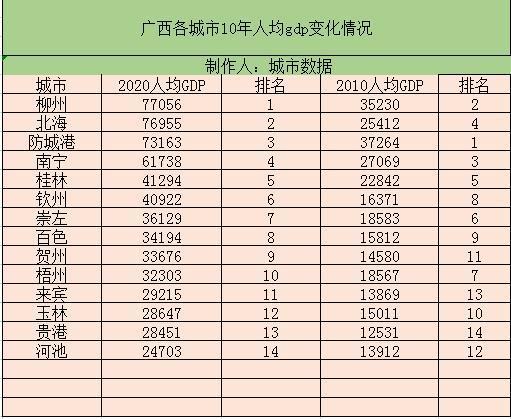 广西人均收入（广西人均收入十强县）-图3