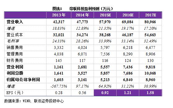 帝联2015营业收入（帝联cdn）-图1