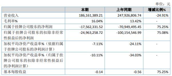 帝联2015营业收入（帝联cdn）-图2