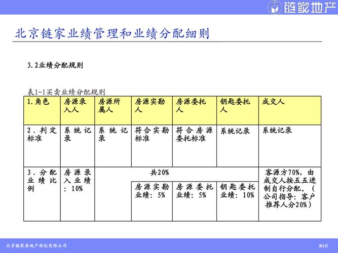 链家职工月收入（链家员工平均工资）-图3