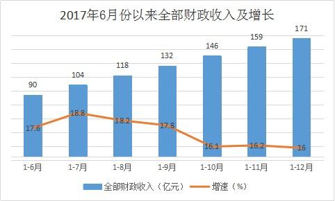 2017临翔区人均收入（临翔区2020gdp）-图2