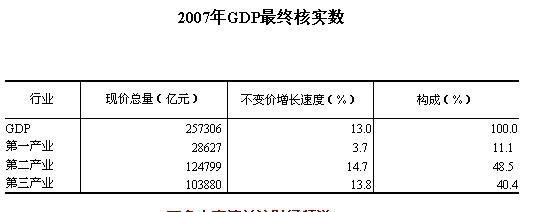 2017临翔区人均收入（临翔区2020gdp）-图3