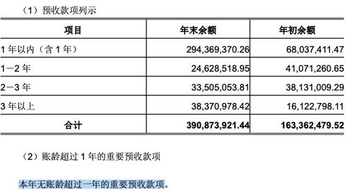 华侨城职工收入（华侨城待遇是真低）-图1