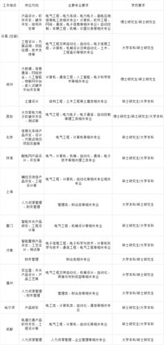 国网许继集团收入（国家电网许继集团2020年招聘公告）-图3