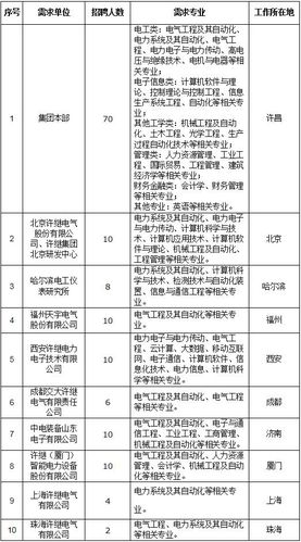 国网许继集团收入（国家电网许继集团2020年招聘公告）-图1