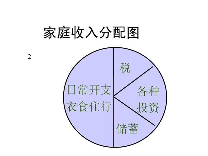 画图收入（画图的工资）-图2