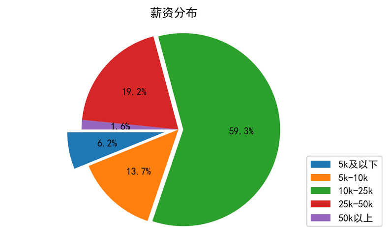 画图收入（画图的工资）-图1