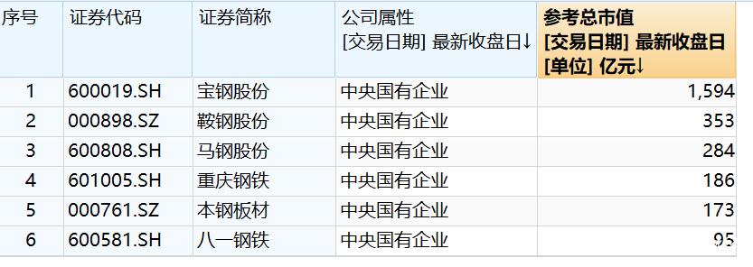 宝钢收入（宝钢薪水）-图3