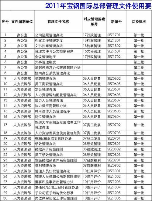 宝钢收入（宝钢薪水）-图2