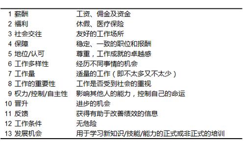 经理人收入来源（经理人报酬的构成）-图3