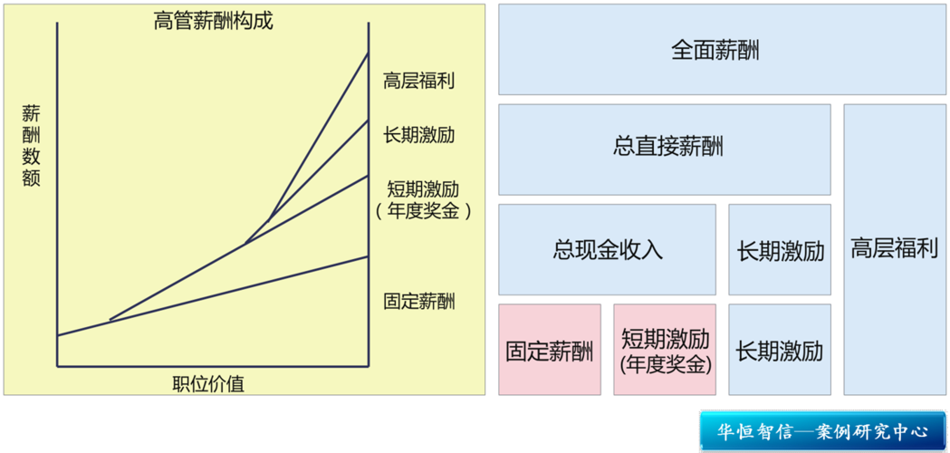 经理人收入来源（经理人报酬的构成）-图2