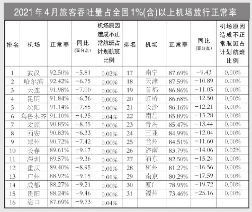 南京机场收入（2021年南京机场）-图1