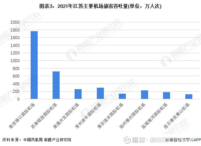 南京机场收入（2021年南京机场）-图2