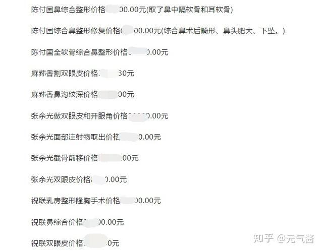 整形医生真实收入（整形医院医生收入 知乎）-图1