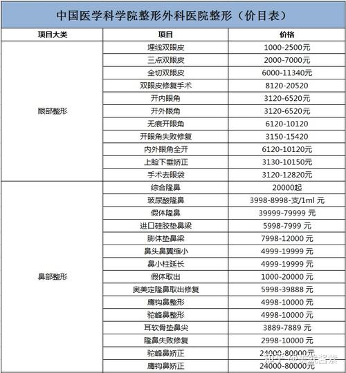 整形医生真实收入（整形医院医生收入 知乎）-图3