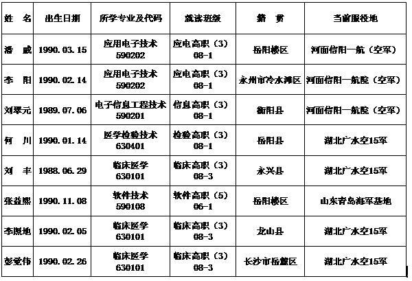 大专医学检验技术收入（大专医学检验技术收入高吗）-图1