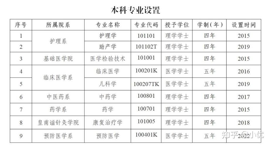 大专医学检验技术收入（大专医学检验技术收入高吗）-图2