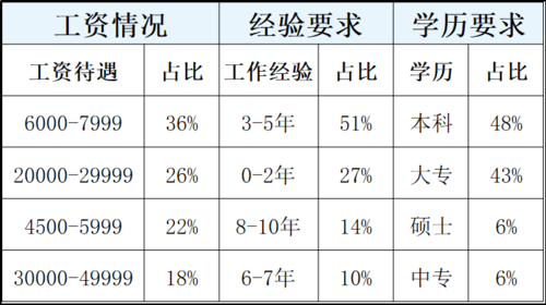 大专医学检验技术收入（大专医学检验技术收入高吗）-图3