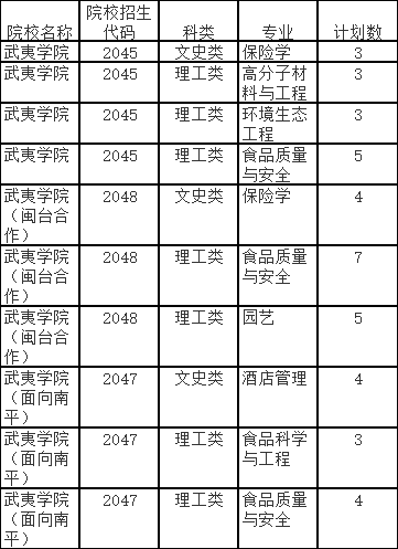 武夷学院博士收入（武夷学院硕士教师待遇）-图1