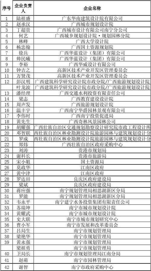 广东设计院收入（广东设计院名录）-图3