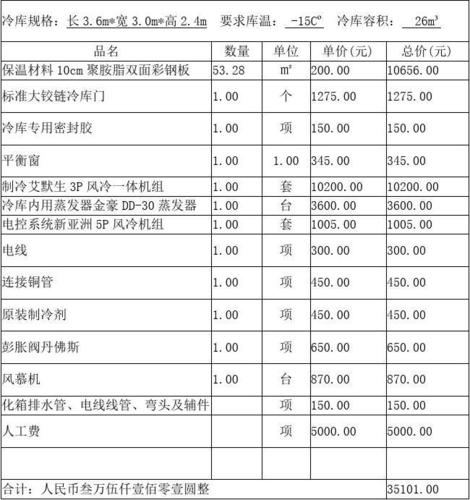 建冷库收入咋样（建冷库收入咋样算）-图3