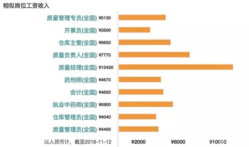 药剂收入（药剂收入一般多少钱一个月）-图2