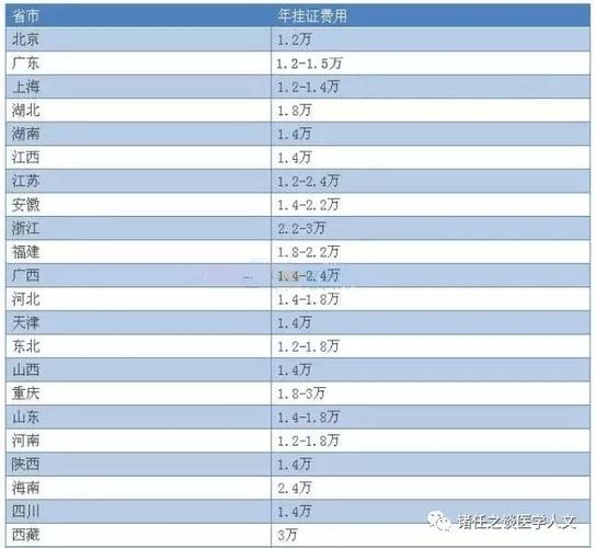 药剂收入（药剂收入一般多少钱一个月）-图3