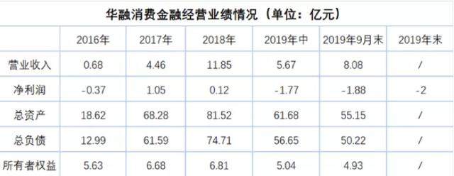 中银消费员工收入（中银消费员工收入多少）-图1