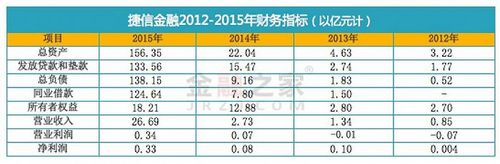 中银消费员工收入（中银消费员工收入多少）-图3