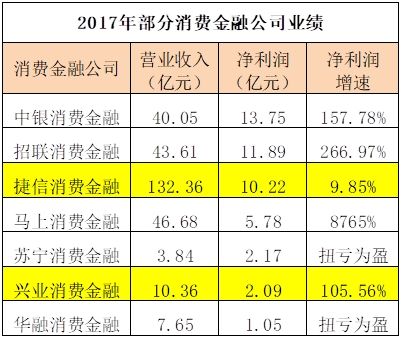 中银消费员工收入（中银消费员工收入多少）-图2