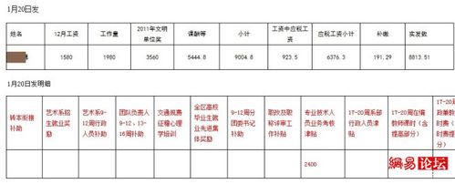 会计在上海的收入（上海会计工资水平）-图3