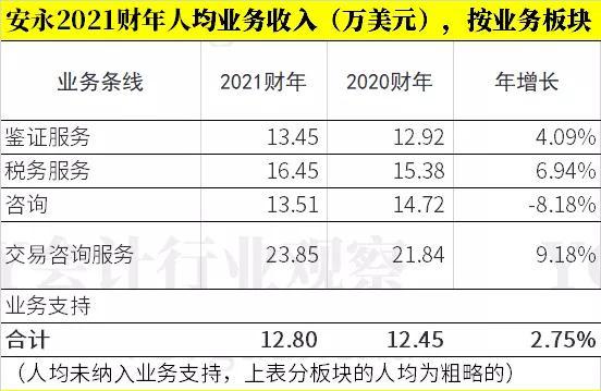 苏州安永收入（安永年收入）-图3