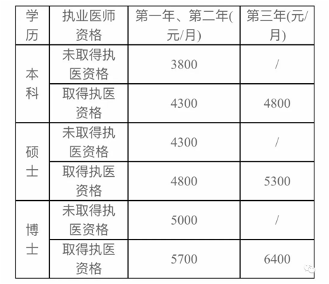 协和医院收入（协和医院收入高吗）-图2