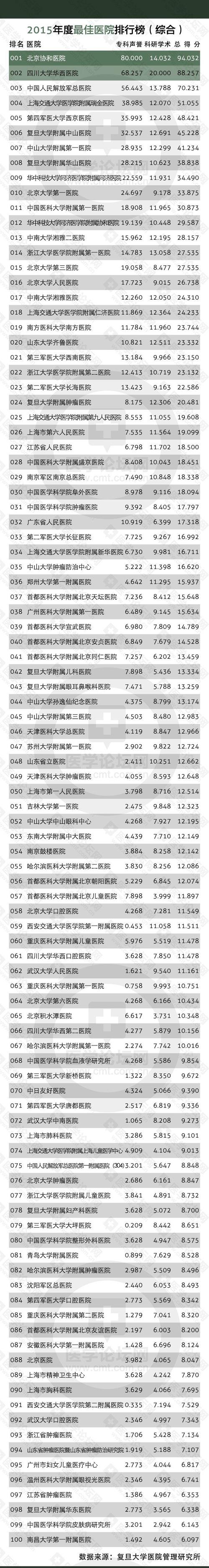 协和医院收入（协和医院收入高吗）-图1