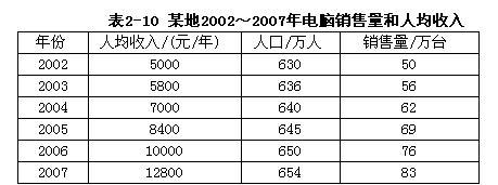 电脑销售员收入（电脑销售员收入怎么样）-图1