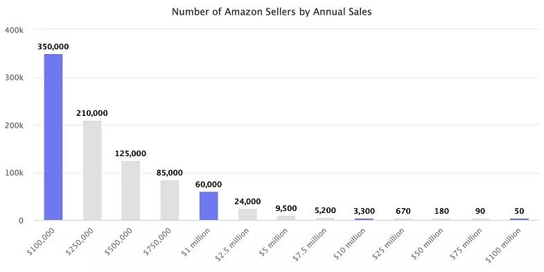 亚马逊月收入（亚马逊月收入多少）-图1