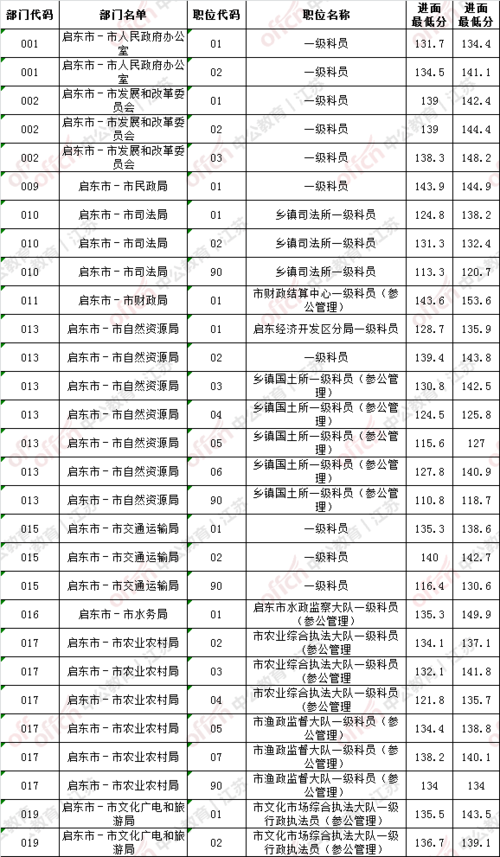 启东公务员收入（启东公务员收入多少）-图1