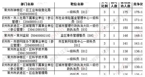 启东公务员收入（启东公务员收入多少）-图3