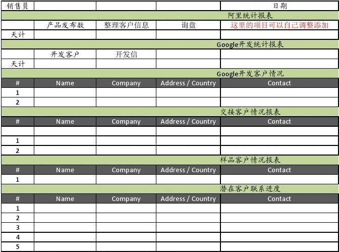 外贸业务员的收入（外贸业务员收入一般有多少）-图1