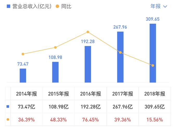 携程城市经理收入（携程城市经理收入怎么样）-图3