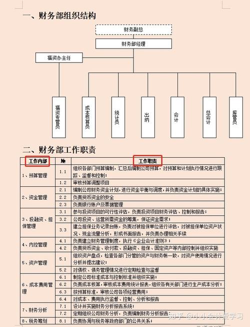 收入控制岗位（收入管控）-图2