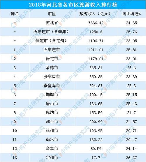 承德市人均收入（承德市平均收入）-图3