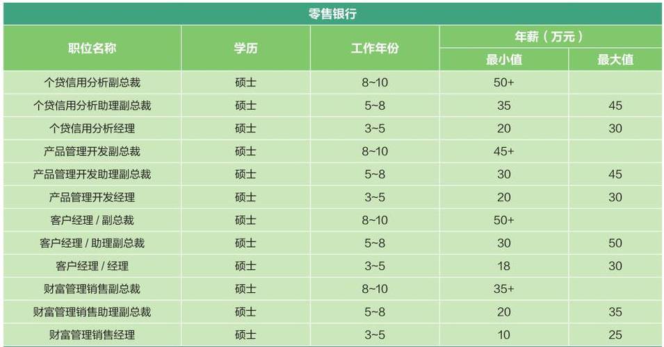 金融专业年薪收入（金融专业工资水平）-图1