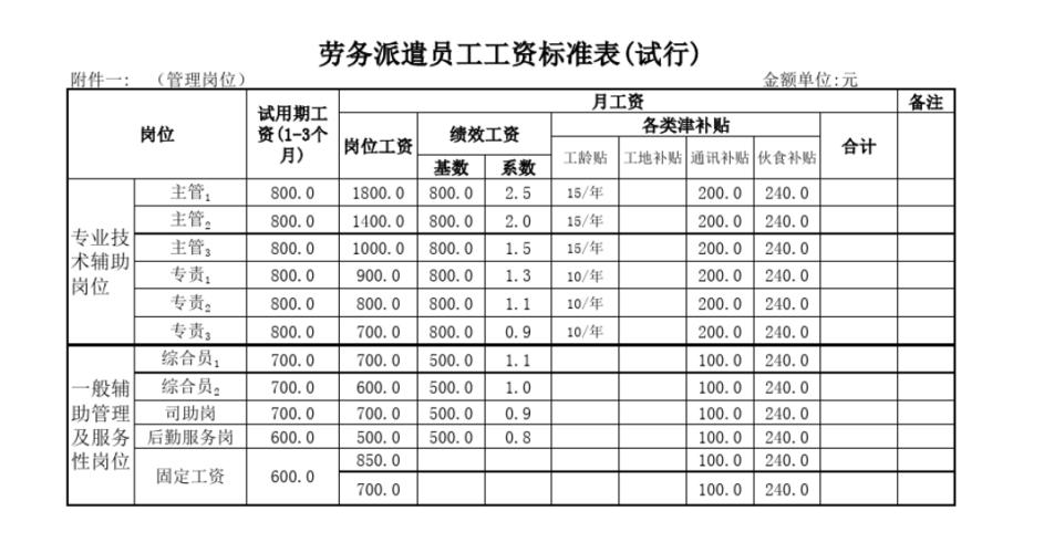 劳务派遣怎么计算收入（劳务派遣怎么计算收入和支出）-图2